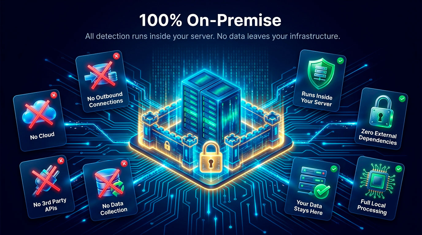100% On-Premise — no cloud, no SaaS