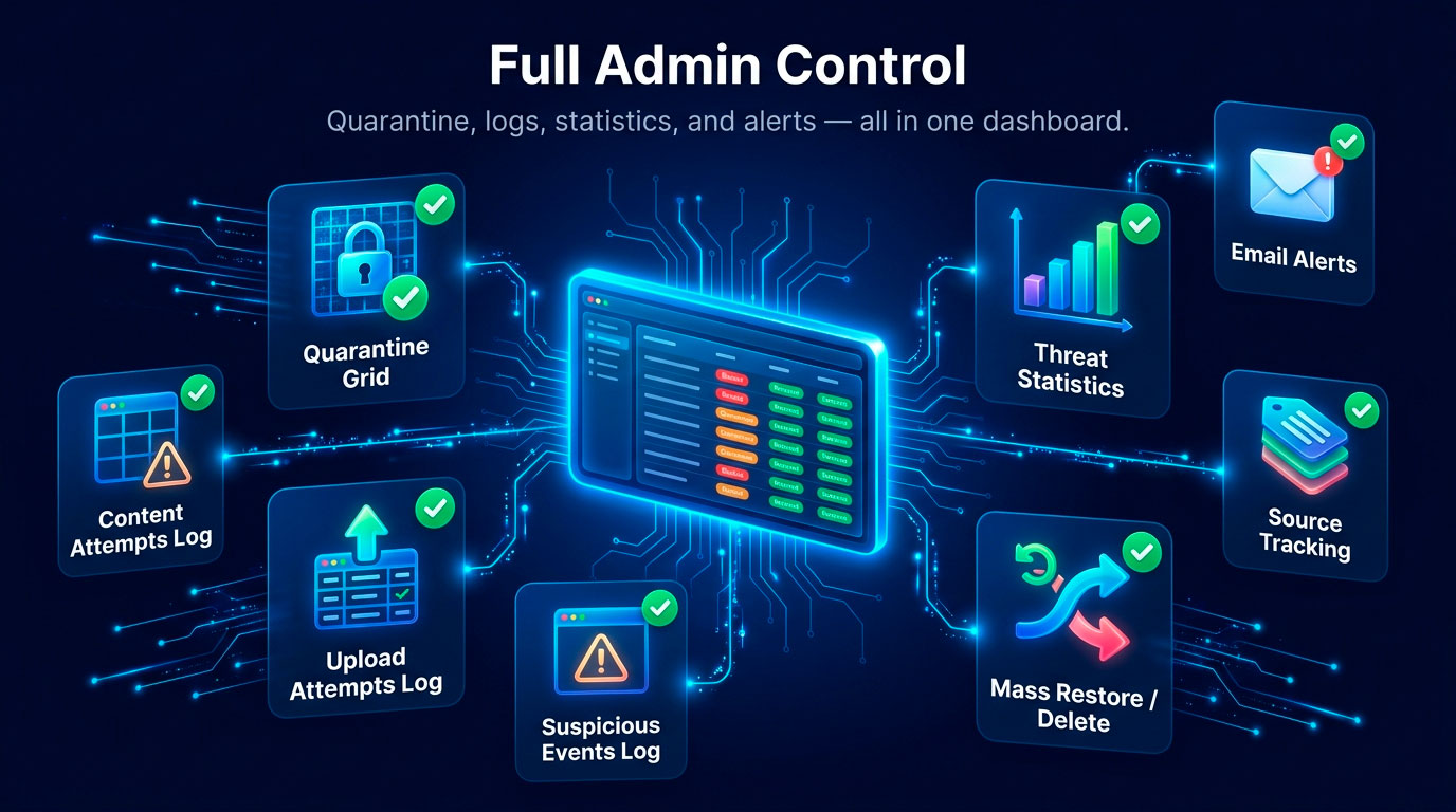 Full Admin Control dashboard