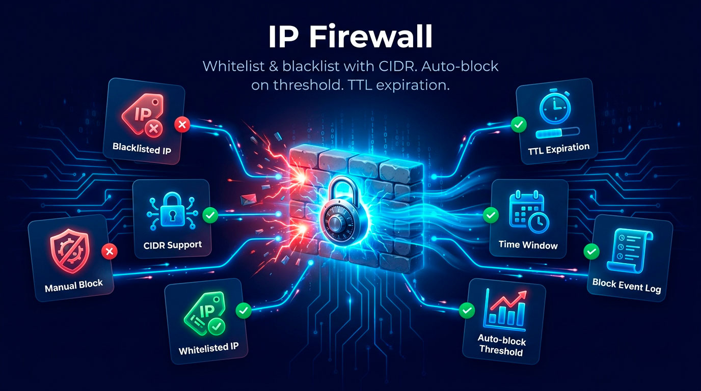 IP Firewall — block malicious IPs automatically